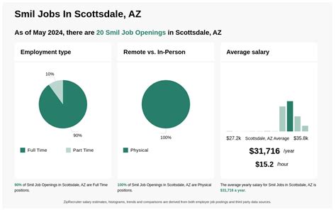 Job Descriptions jobs in Scottsdale, AZ .